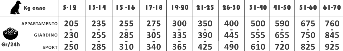 Dosi Sibilla Maintenance